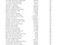 do exact excel data entry, formatting and data cleaning